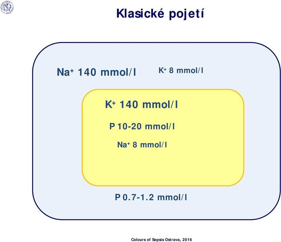 140 mmol/l P 10-20 mmol/l