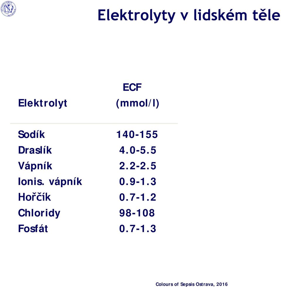 Draslík 4.0-5.5 120-145 3000-3500 Vápník 2.2-2.5 25000-27000 Ionis.