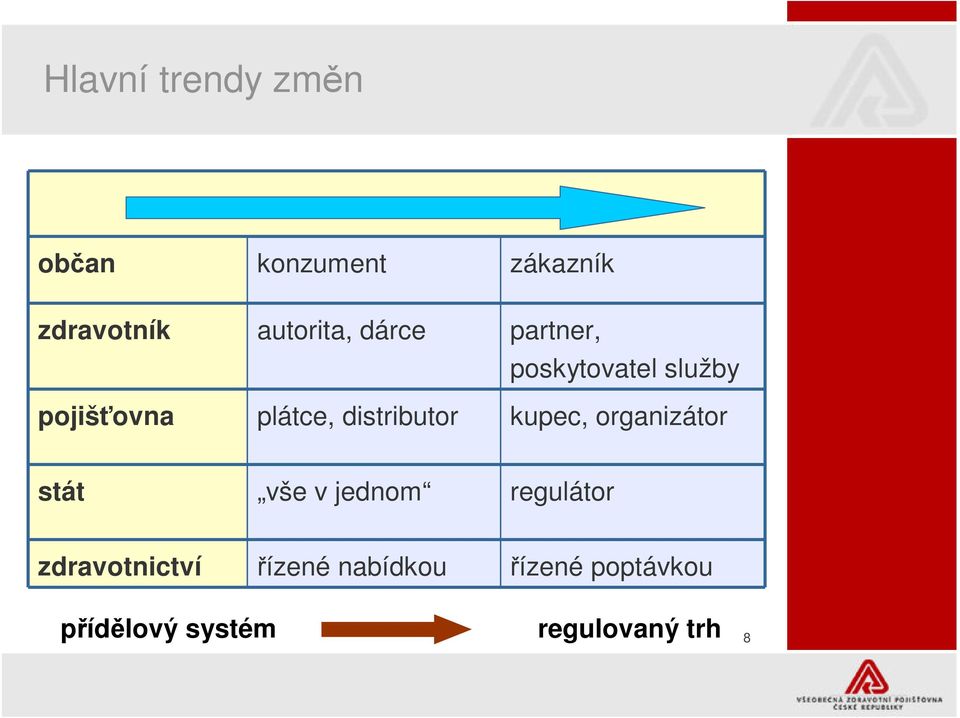 distributor kupec, organizátor stát vše v jednom regulátor