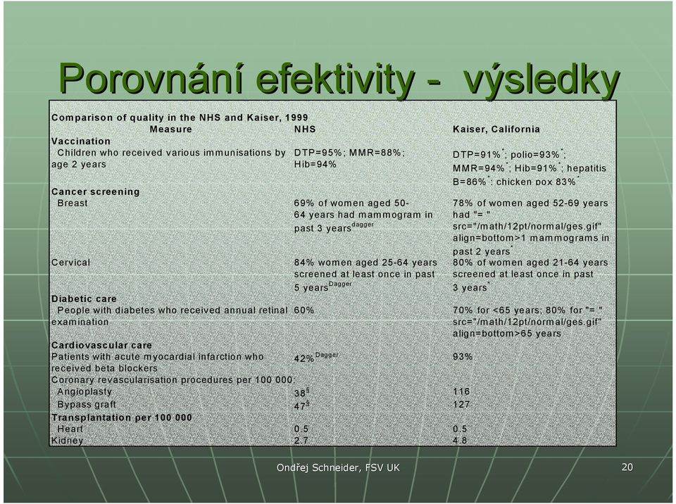 Cervical Diabetic care People with diabetes who received annual retinal examination 84% women aged 25-64 years screened at least once in past 5 years Dagger 78% of women aged 52-69 years had "= "