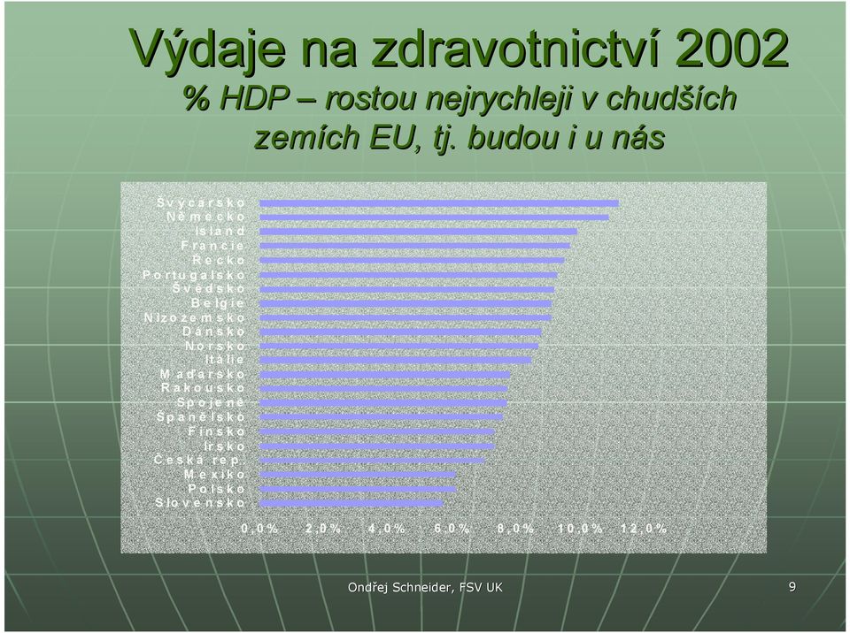 Nizozemsko Dánsko Norsko It á lie M aď arsko Rakousko Spojené Šp an ě lsko Finsko Ir s k