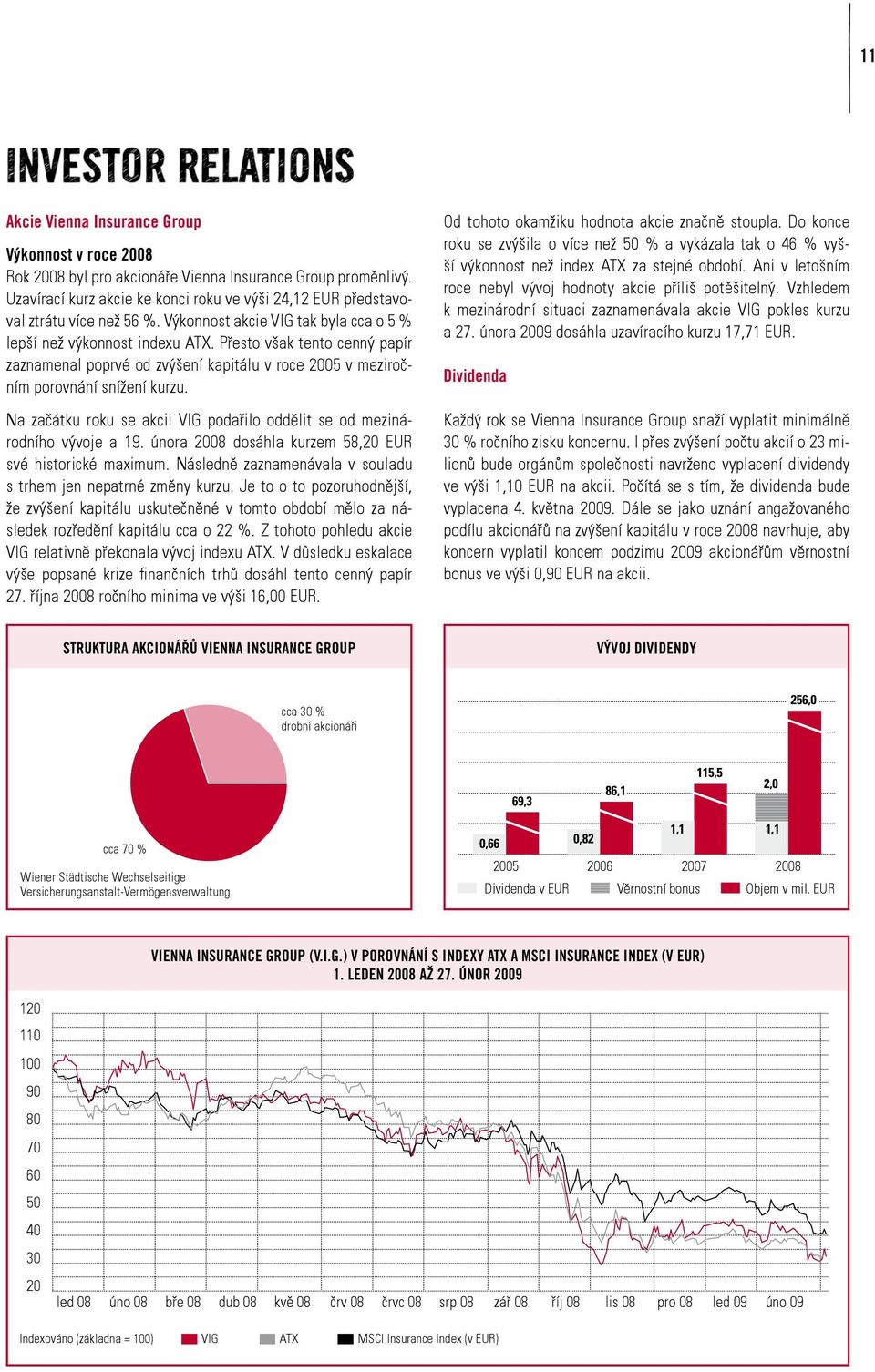 Přesto však tento cenný papír zaznamenal poprvé od zvýšení kapitálu v roce 2005 v meziročním porovnání snížení kurzu. Na začátku roku se akcii VIG podařilo oddělit se od mezinárodního vývoje a 19.