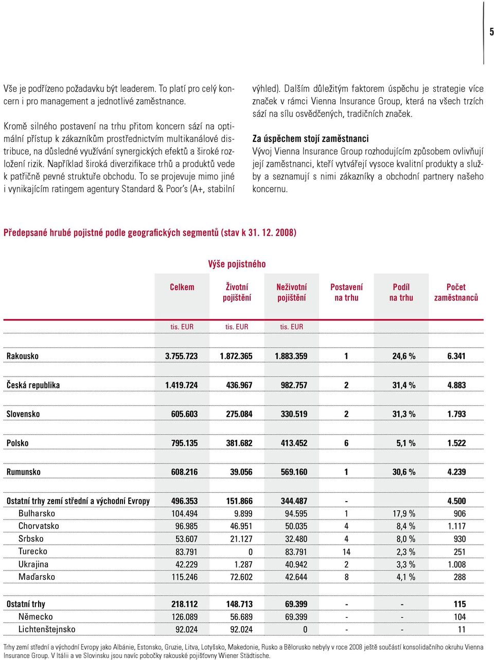 Například široká diverzifikace trhů a produktů vede k patřičně pevné struktuře obchodu. To se projevuje mimo jiné i vynikajícím ratingem agentury Standard & Poor s (A+, stabilní výhled).