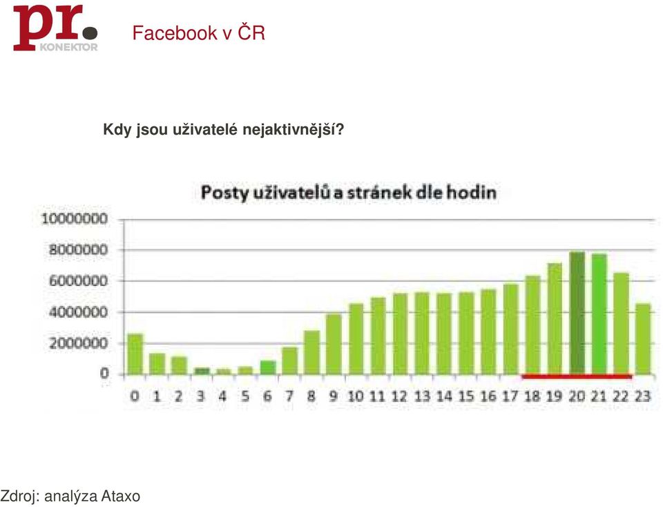 uživatelé