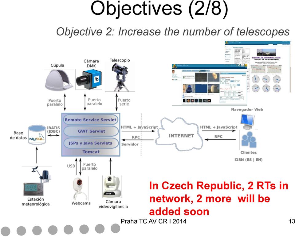 Czech Republic, 2 RTs in network, 2