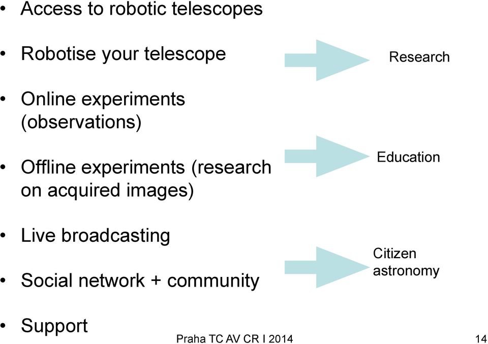 (research on acquired images) Live broadcasting Social network