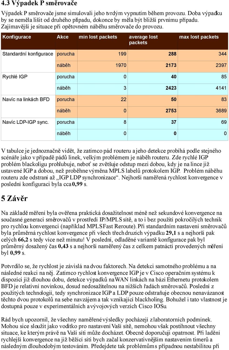 Konfigurace Akce min lost packets average lost packets max lost packets Standardní konfigurace 199 288 344 1970 2173 2397 Rychlé IGP Navíc na linkách BFD Navíc LDP-IGP sync.