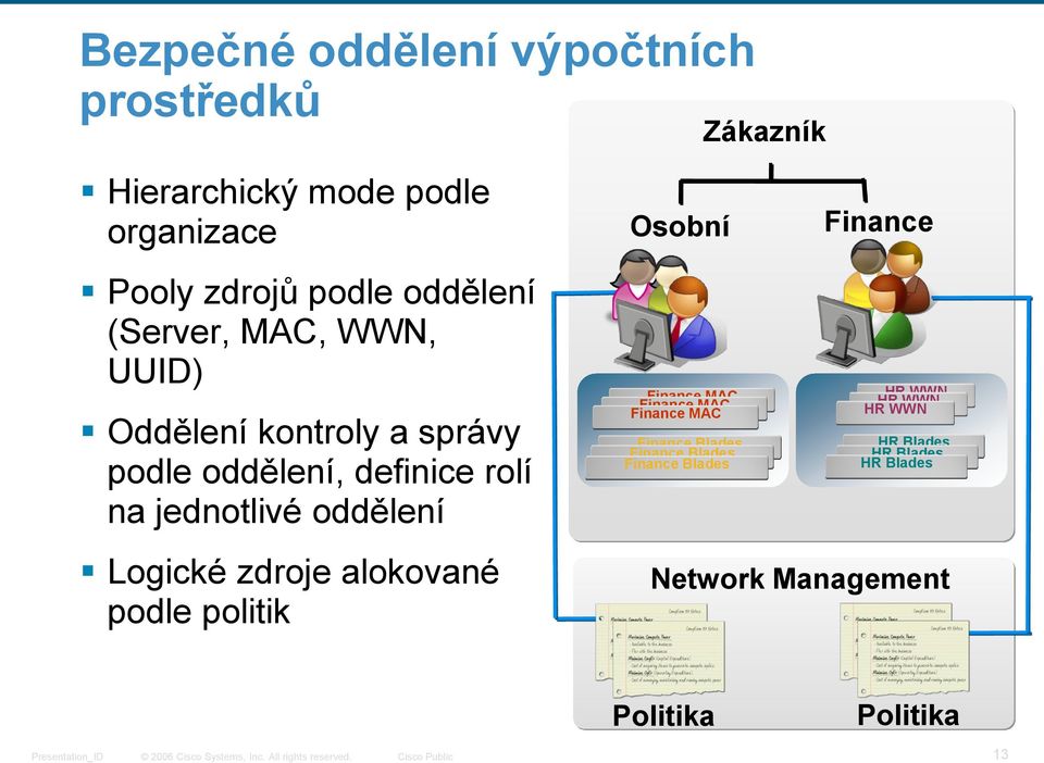 oddělení Logické zdroje alokované podle politik Osobní Finance MAC Finance MAC Finance MAC Finance Blades