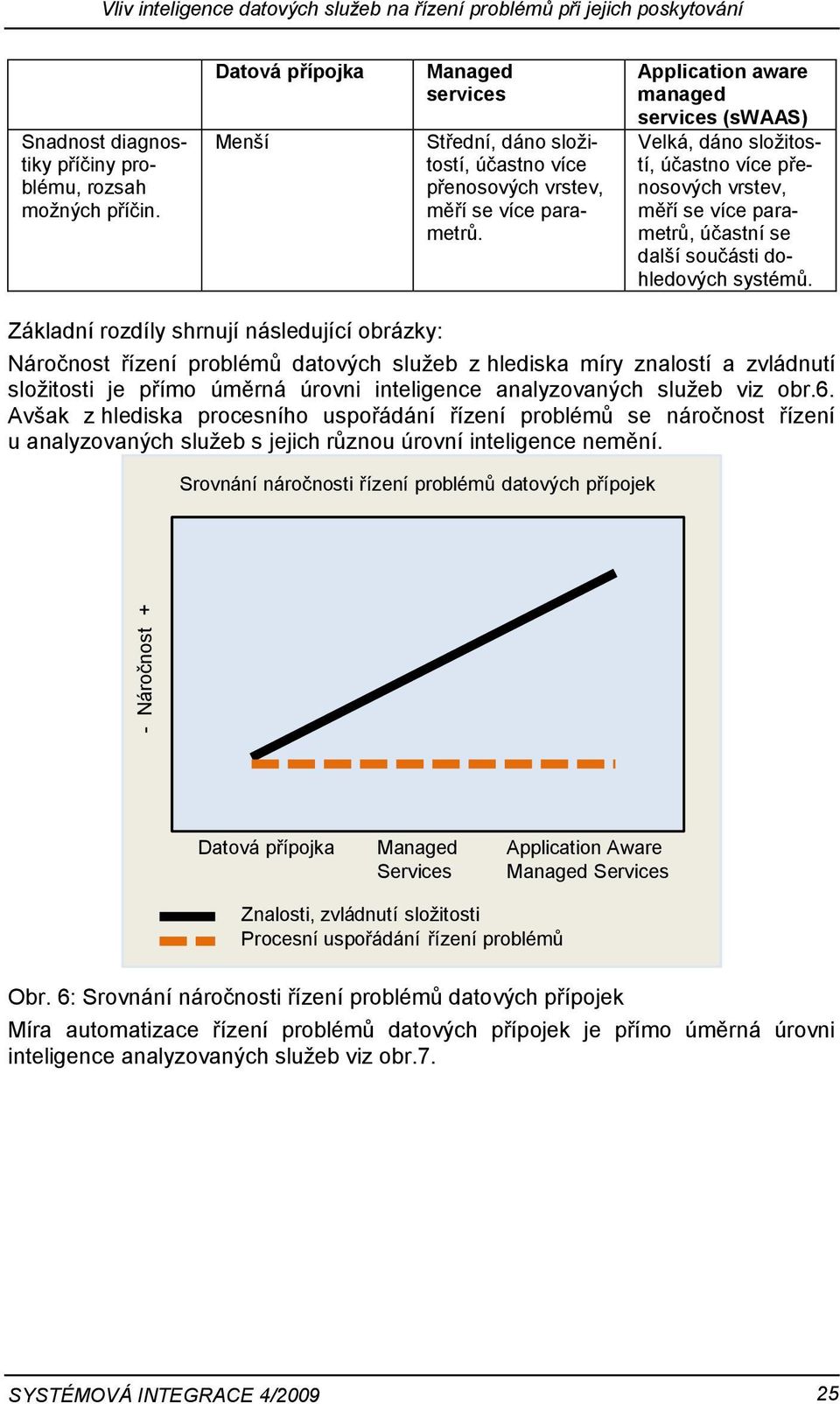 Application aware managed services (swaas) Velká, dáno složitostí, účastno více přenosových vrstev, měří se více parametrů, účastní se další součásti dohledových systémů.