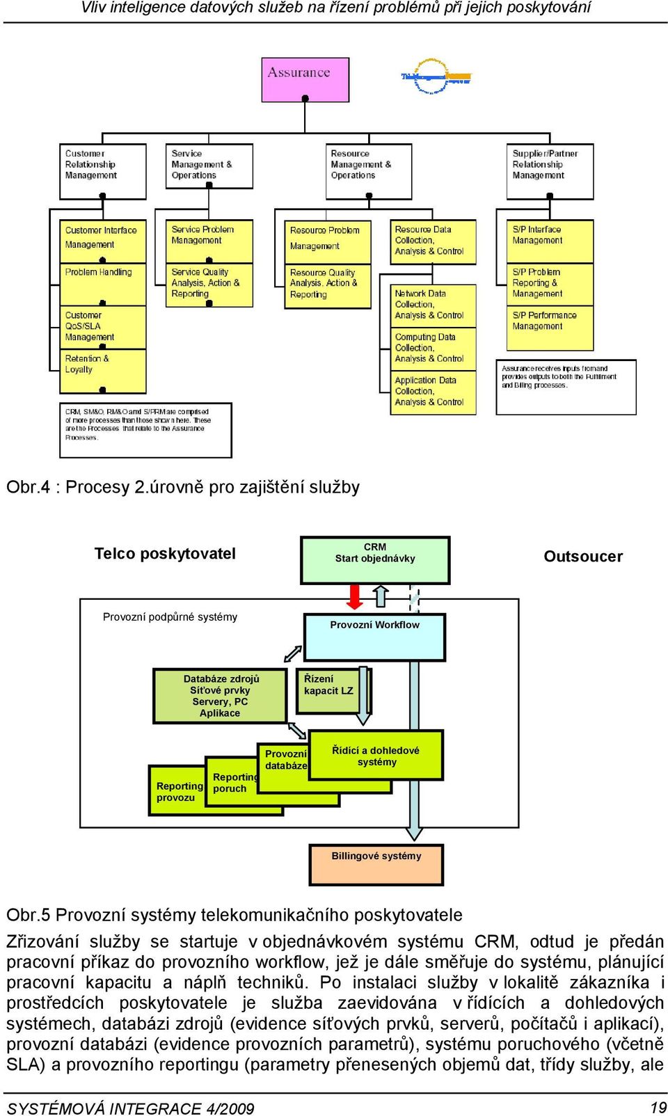 Reporting provozu Reporting poruch Provozní databáze Řídící a dohledové systémy Billingové systémy Obr.