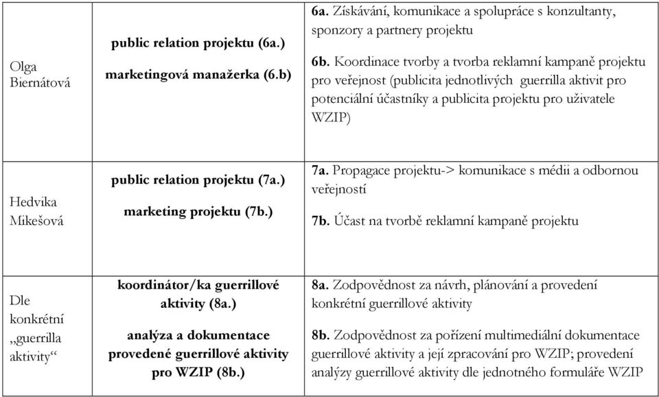 relation projektu (7a.) marketing projektu (7b.) 7a. Propagace projektu-> komunikace s médii a odbornou veřejností 7b.