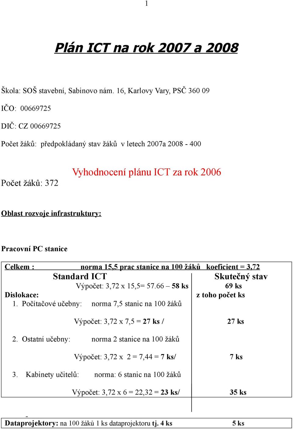 infrastruktury: Pracovní PC stanice Celkem : norma 15,5 prac stanice na 100 žáků koeficient = 3,72 Standard ICT Skutečný stav Výpočet: 3,72 x 15,5= 57.