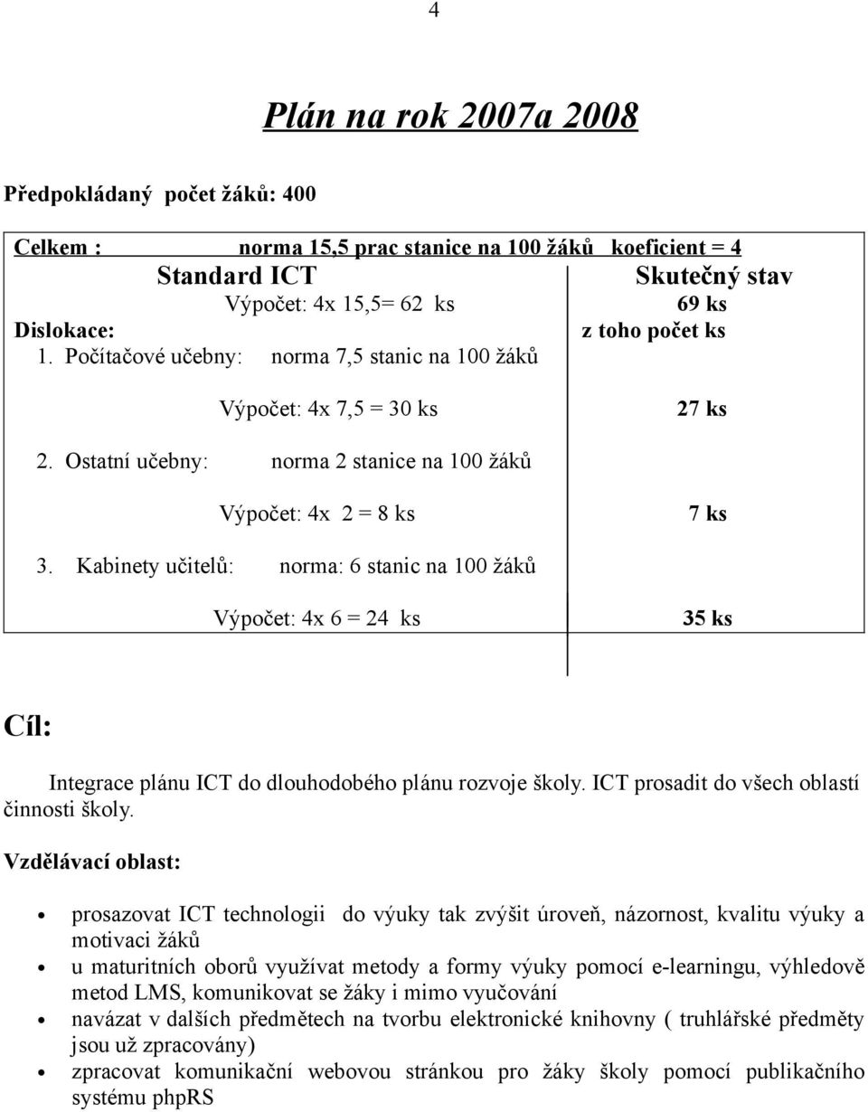 Kabinety učitelů: norma: 6 stanic na 100 žáků Výpočet: 4x 6 = 24 ks 35 ks Cíl: Integrace plánu ICT do dlouhodobého plánu rozvoje školy. ICT prosadit do všech oblastí činnosti školy.