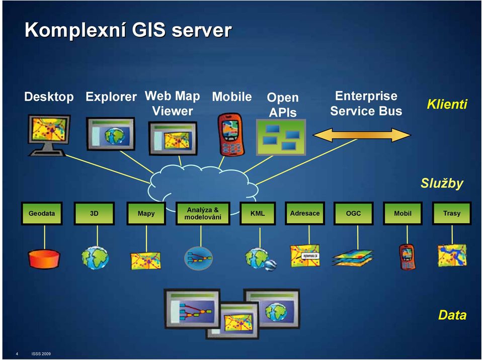 Service Bus Klienti Služby Geodata 3D Mapy