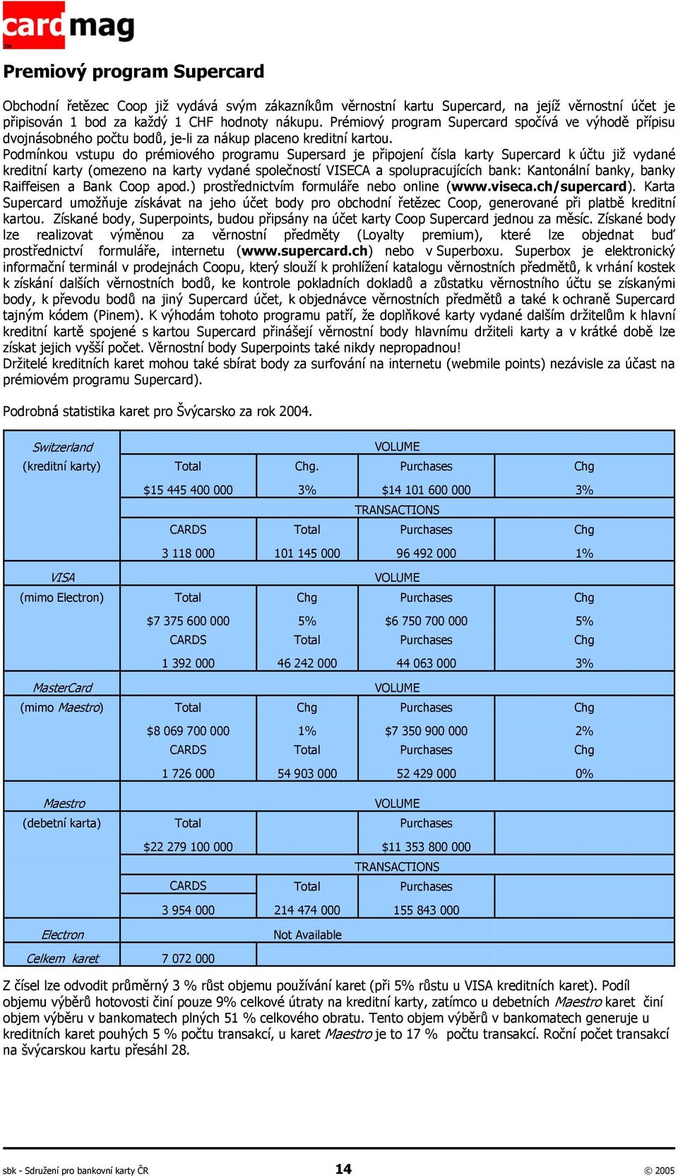 Podmínkou vstupu do prémiového programu Supersard je připojení čísla karty Supercard k účtu již vydané kreditní karty (omezeno na karty vydané společností VISECA a spolupracujících bank: Kantonální