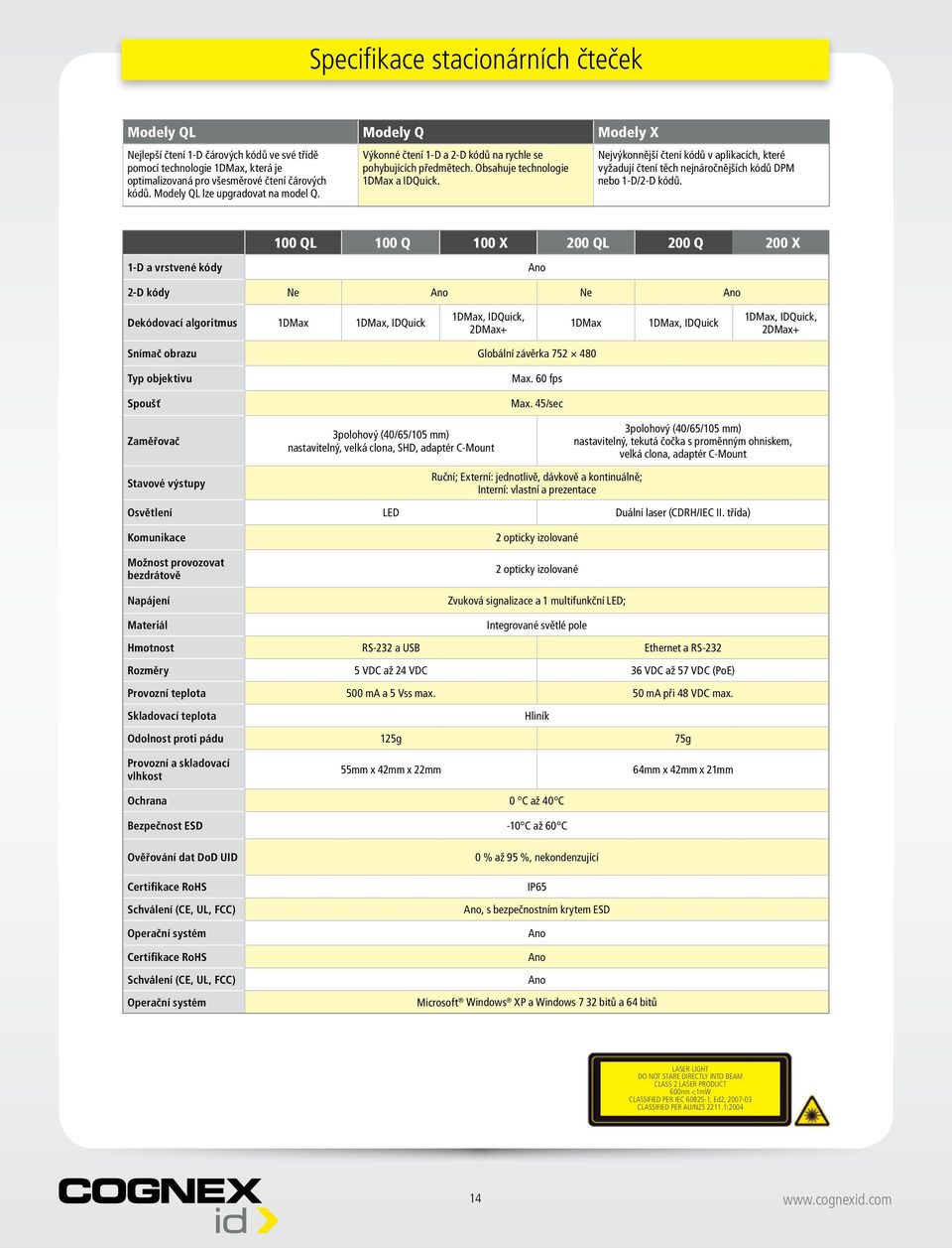 Nejvýkonnější čtení v aplikacích, které vyžadují čtení těch nejnáročnějších DPM nebo 1-D/2-D.