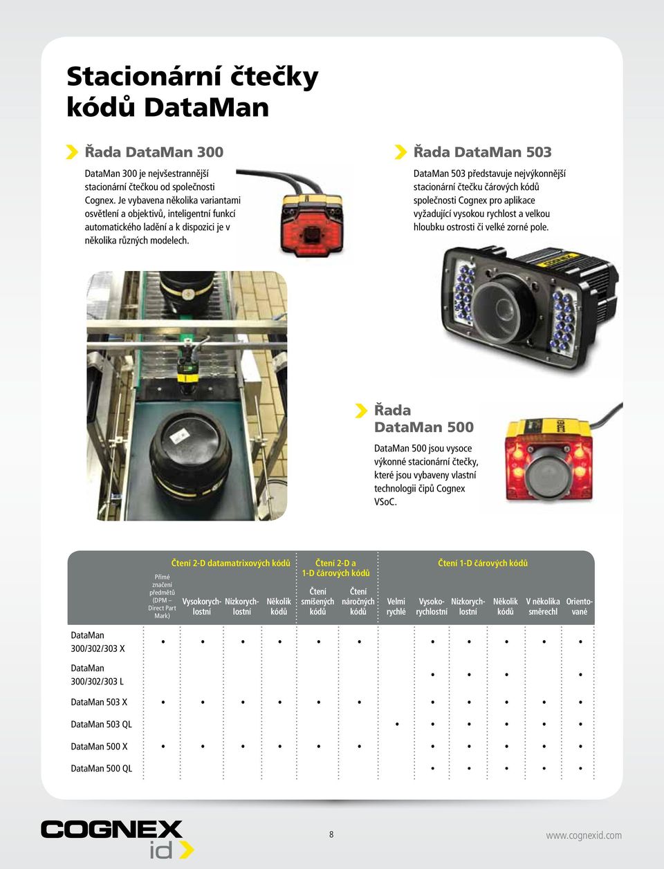 Řada DataMan 503 DataMan 503 představuje nejvýkonnější stacionární čtečku čárových společnosti Cognex pro aplikace vyžadující vysokou rychlost a velkou hloubku ostrosti či velké zorné pole.