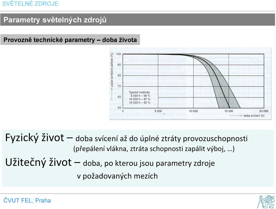 provozuschopnosti (přepálení vlákna, ztráta schopnosti zapálit výboj, )