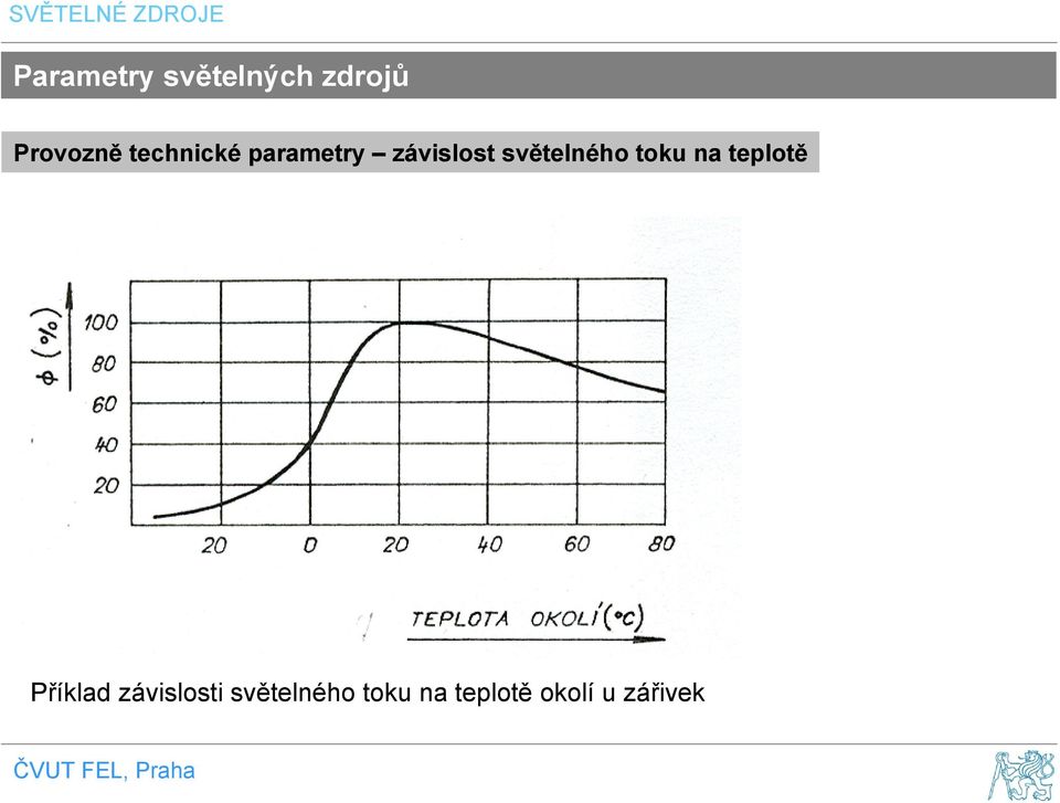 světelného toku na teplotě Příklad závislosti