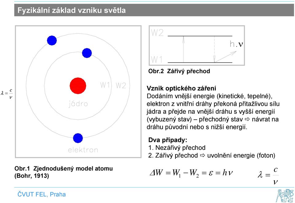 tepelné), elektron z vnitřní dráhy překoná přitažlivou sílu jádra a přejde na vnější dráhu s vyšší energií (vybuzený