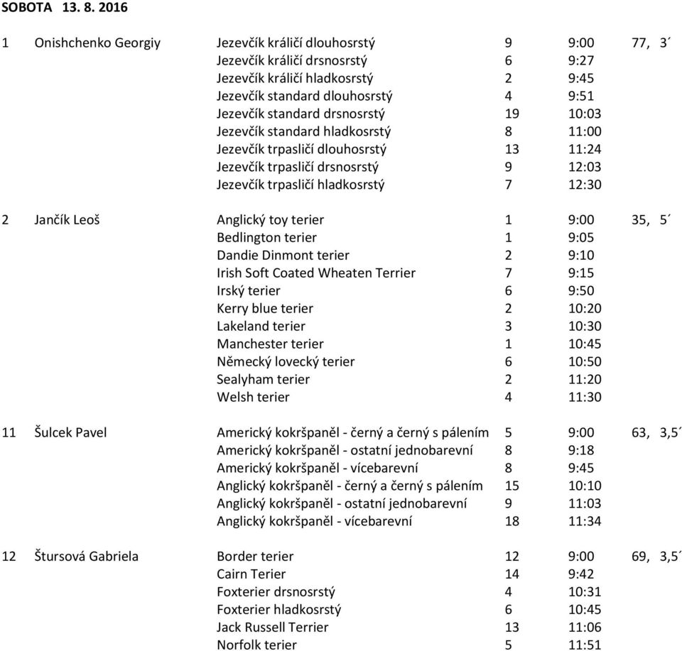 drsnosrstý 19 10:03 Jezevčík standard hladkosrstý 8 11:00 Jezevčík trpasličí dlouhosrstý 13 11:24 Jezevčík trpasličí drsnosrstý 9 12:03 Jezevčík trpasličí hladkosrstý 7 12:30 2 Jančík Leoš Anglický