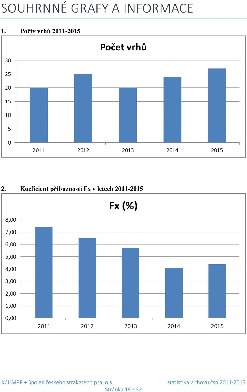 Koeficient příbuznosti Fx v