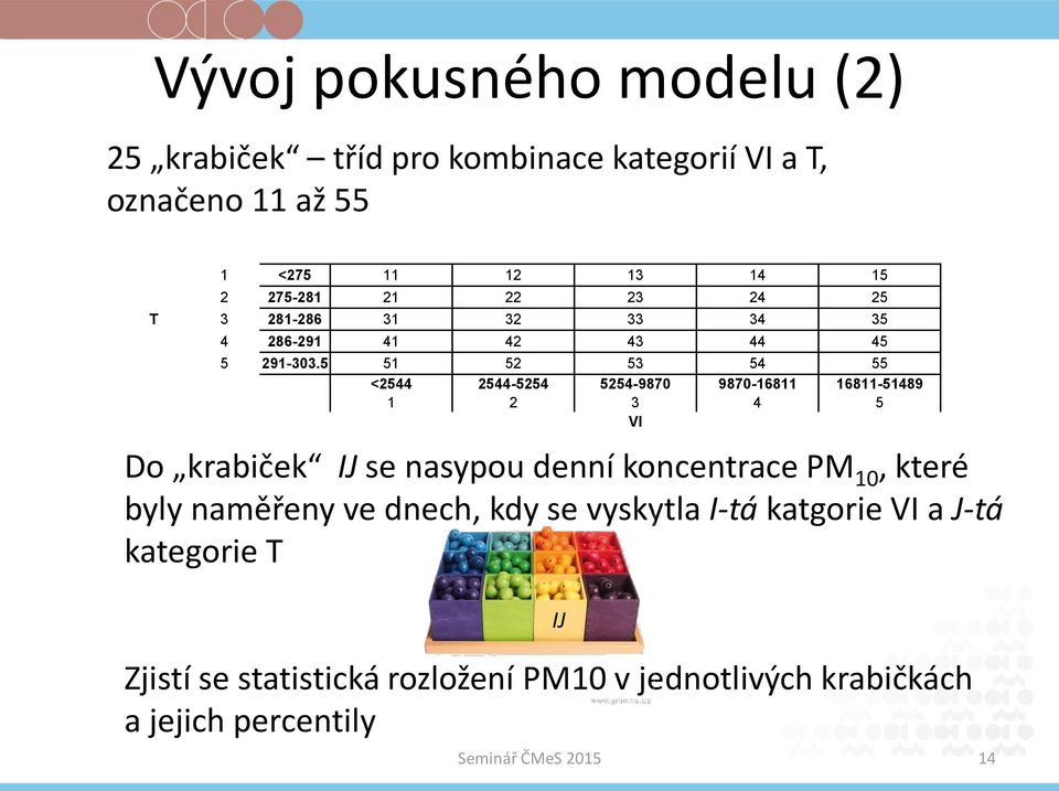 5 51 52 53 54 55 <2544 2544-5254 5254-9870 9870-16811 16811-51489 1 2 3 4 5 VI Do krabiček IJ se nasypou denní koncentrace PM