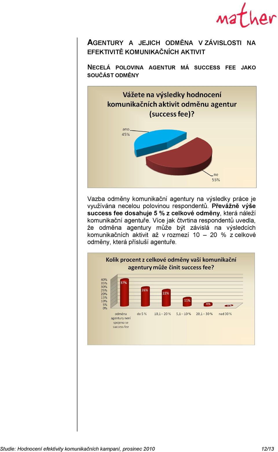 Převážně výše success fee dosahuje 5 % z celkové odměny, která náleží komunikační agentuře.