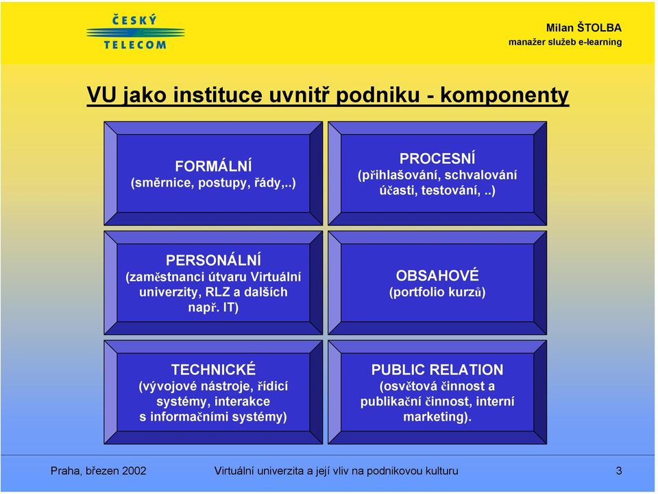 .) PERSONÁLNÍ (zaměstnanci útvaru Virtuální univerzity, RLZ a dalších např.