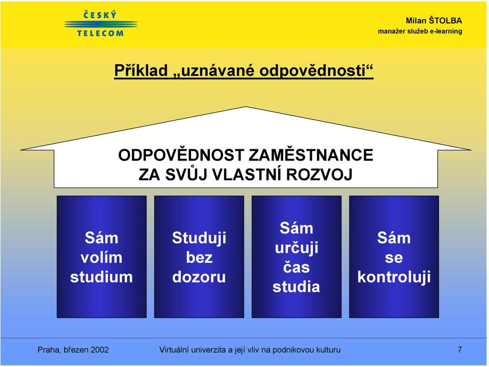 Sám určuji čas studia Sám se kontroluji Praha, březen