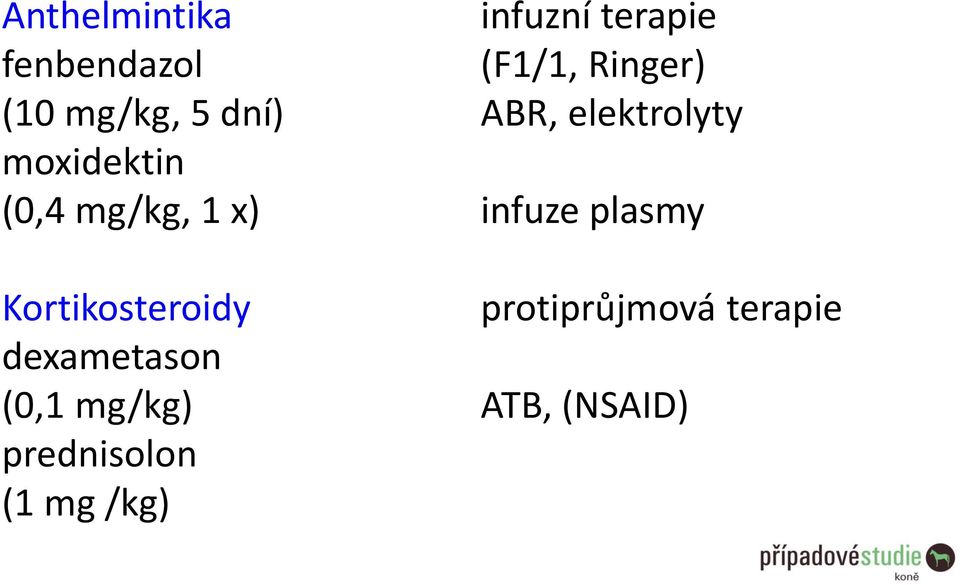 prednisolon (1 mg /kg) infuzní terapie (F1/1, Ringer)