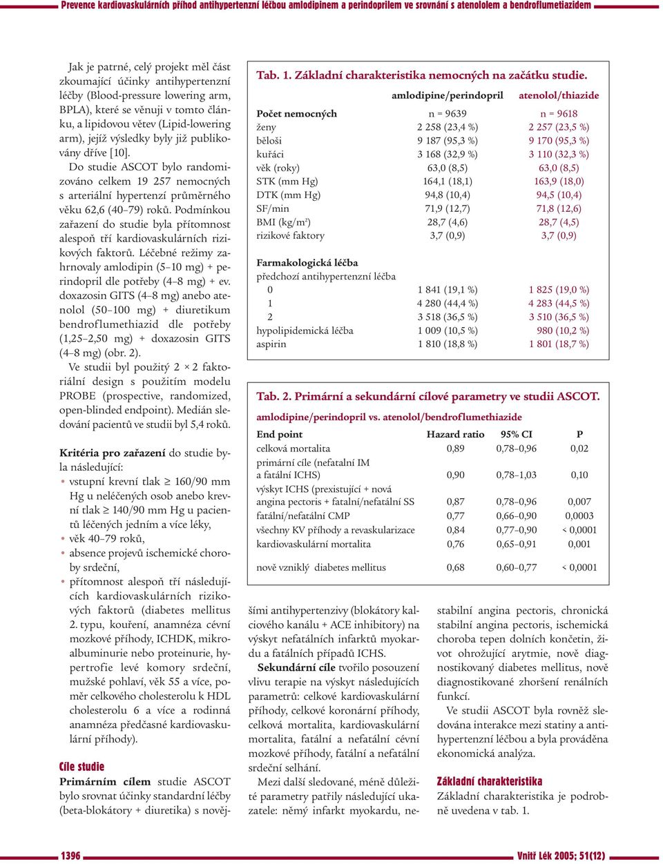 Podmínkou zařazení do studie byla přítomnost alespoň tří kardiovaskulárních rizikových faktorů. Léčebné režimy zahrnovaly amlodipin (5 10 mg) + perindopril dle potřeby (4 8 mg) + ev.