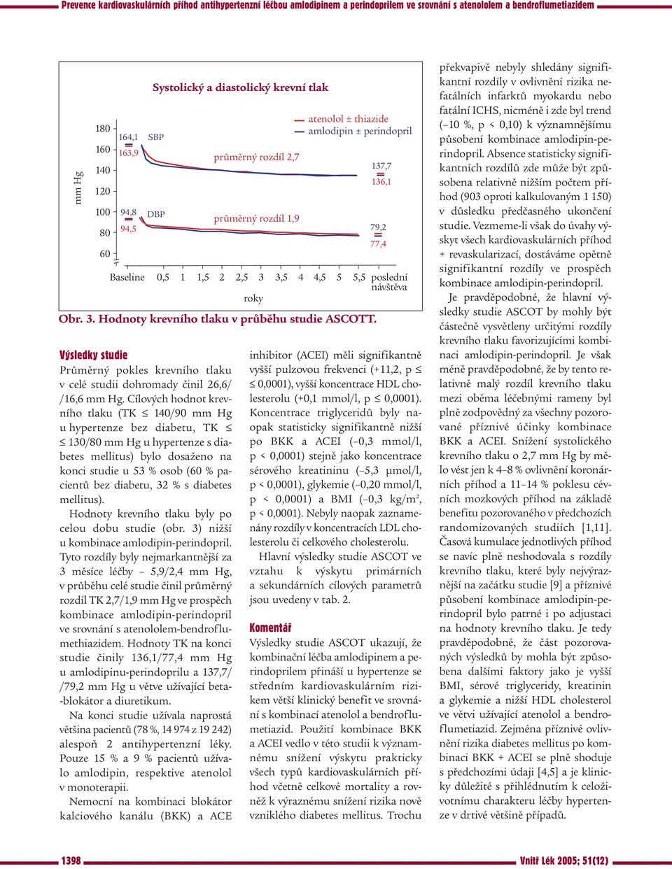 Cílových hodnot krevního tlaku (TK 140/90 mm Hg u hypertenze bez diabetu, TK 130/80 mm Hg u hypertenze s diabetes mellitus) bylo dosaženo na konci studie u 53 % osob (60 % pacientů bez diabetu, 32 %