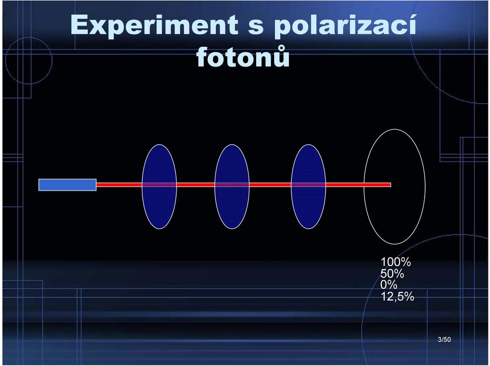 polarizací