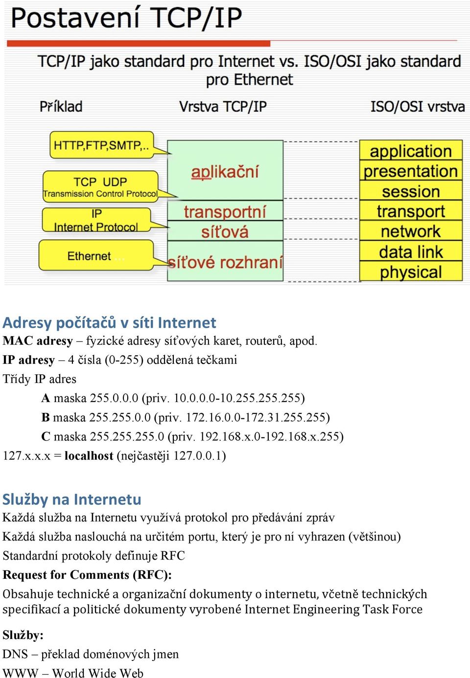 0 (priv. 172.16.0.0-172.31.255.255) C maska 255.255.255.0 (priv. 192.168.x.0-192.168.x.255) 127.x.x.x = localhost (nejčastěji 127.0.0.1) Služby na Internetu Každá služba na Internetu využívá