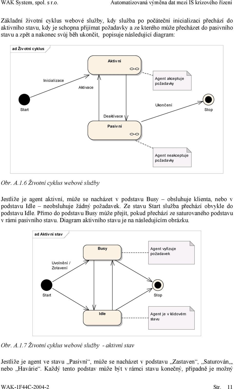 Obr. A.1.6 Životní cyklus webové služby Jestliže je agent aktivní, může se nacházet v podstavu Busy obsluhuje klienta, nebo v podstavu Idle neobsluhuje žádný požadavek.