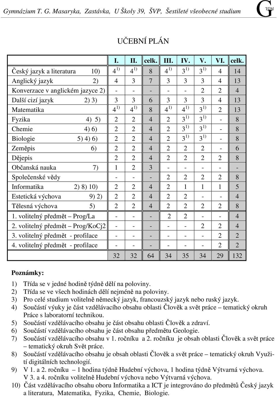 Český jazyk a literatura 10) 4 1) 4 1) 8 4 1) 3 1) 3 1) 4 14 Anglický jazyk 2) 4 3 7 3 3 3 4 13 Konverzace v anglickém jazyce 2) - - - - - 2 2 4 Další cizí jazyk 2) 3) 3 3 6 3 3 3 4 13 Matematika 4