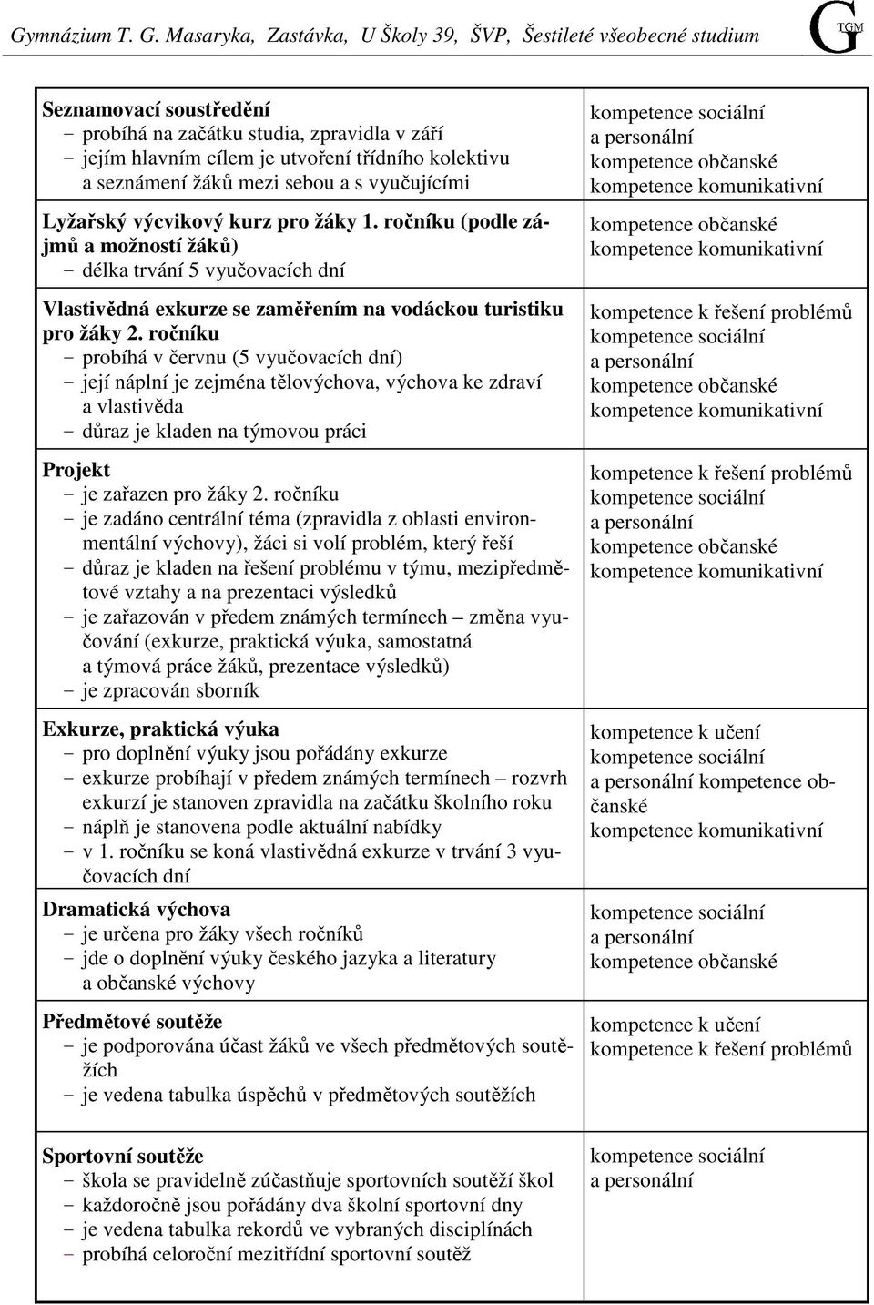 žáků mezi sebou a s vyučujícími Lyžařský výcvikový kurz pro žáky 1.