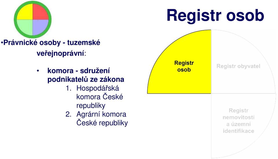 Hospodářská komora České