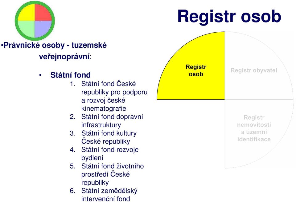 Státní fond dopravní infrastruktury 3. Státní fond kultury České republiky 4.