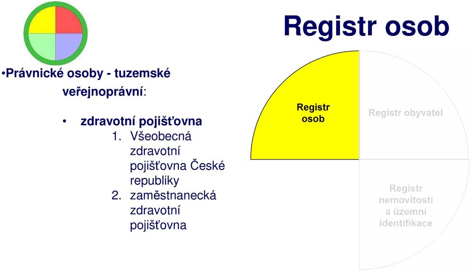 Všeobecná zdravotní pojišťovna