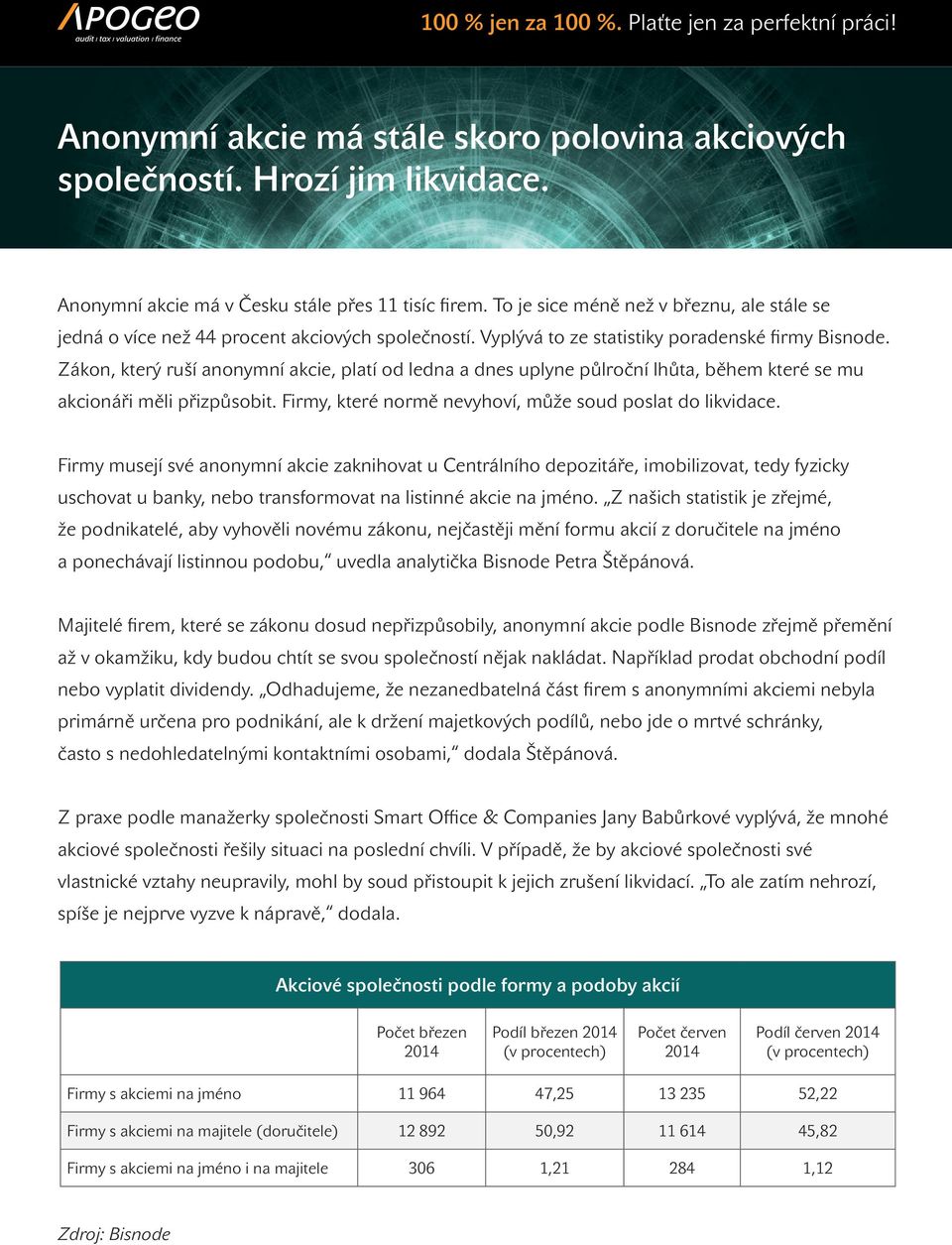 Zákon, který ruší anonymní akcie, platí od ledna a dnes uplyne půlroční lhůta, během které se mu akcionáři měli přizpůsobit. Firmy, které normě nevyhoví, může soud poslat do likvidace.