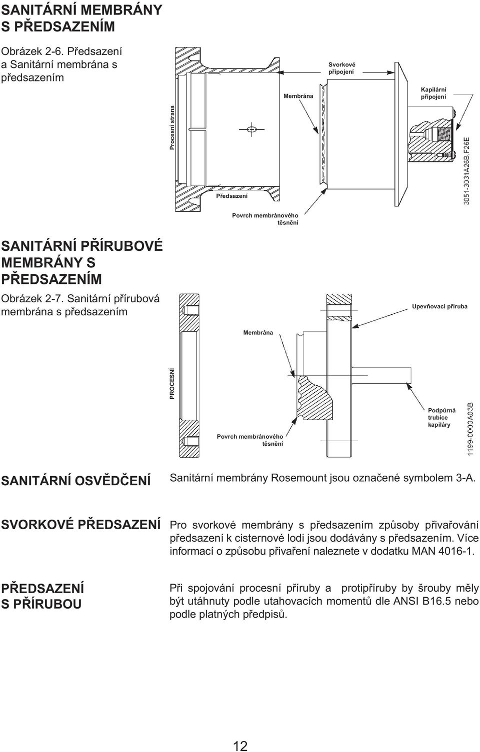 2-7. Sanitární přírubová membrána s předsazením Upevňovací příruba Membrána PROCESNÍ Podpůrná trubice kapiláry Povrch membránového těsnění SANITÁRNÍ OSVĚDČENÍ Sanitární membrány Rosemount jsou