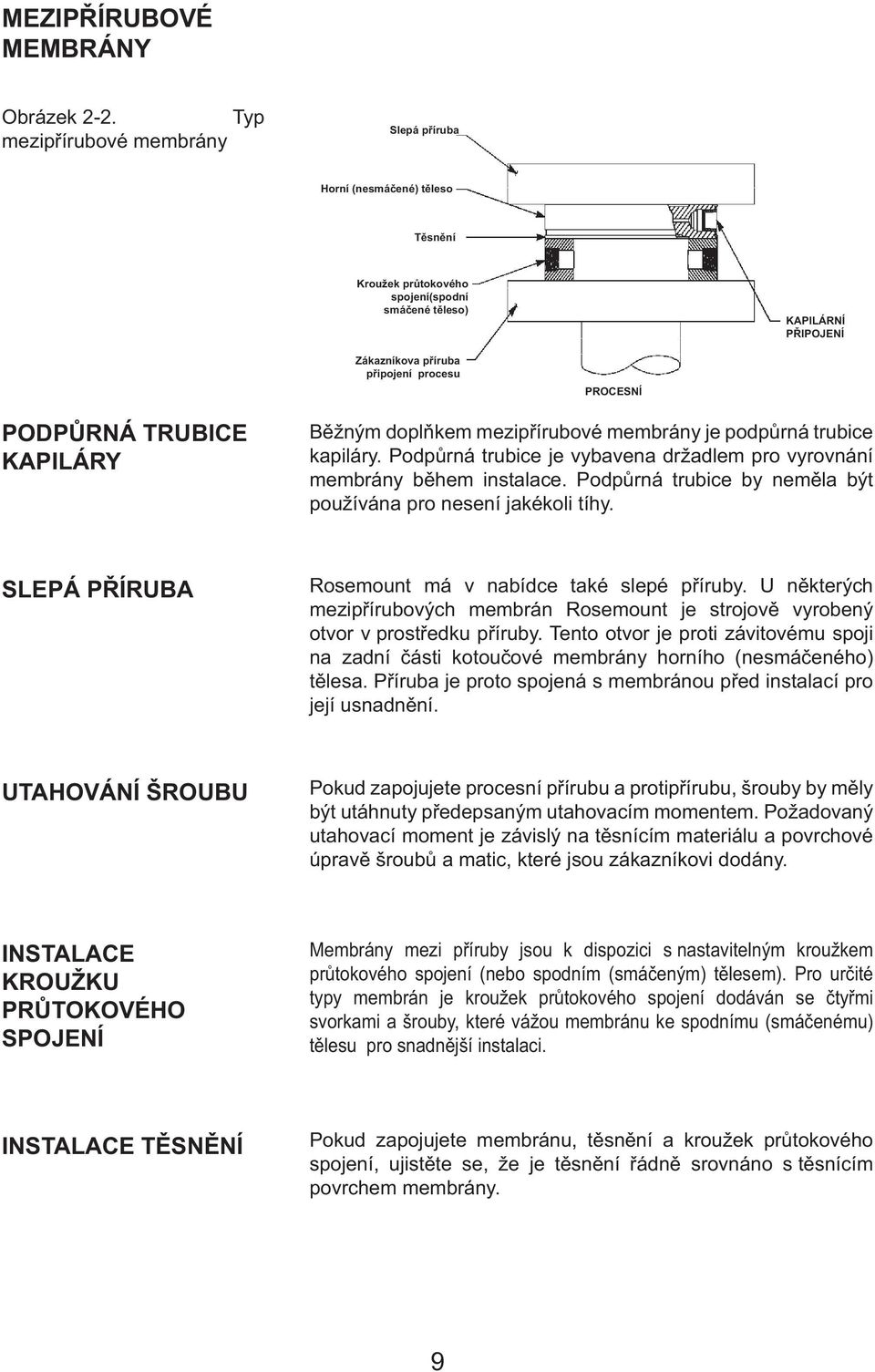 PODPŮRNÁ TRUBICE KAPILÁRY Běžným doplňkem mezipřírubové membrány je podpůrná trubice kapiláry. Podpůrná trubice je vybavena držadlem pro vyrovnání membrány během instalace.