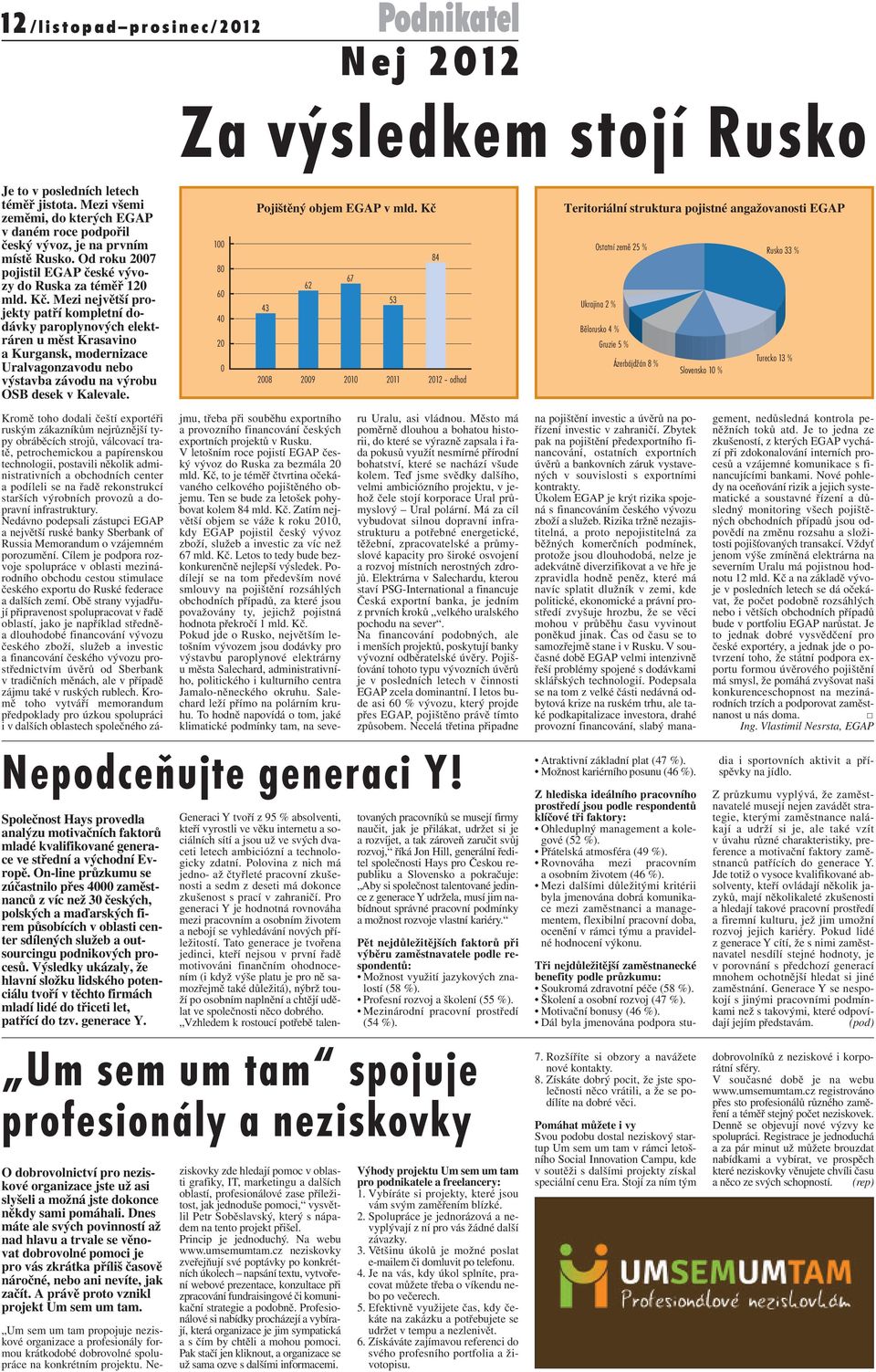 Mezi největší projekty patří kompletní dodávky paroplynových elektráren u měst Krasavino a Kurgansk, modernizace Uralvagonzavodu nebo výstavba závodu na výrobu OSB desek v Kalevale.