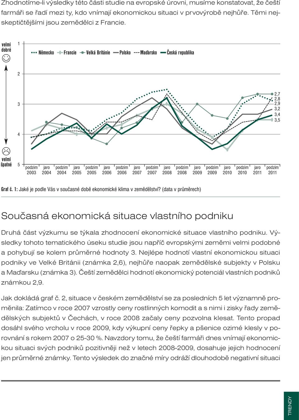 (data v průměrech) Současná ekonomická situace vlastního podniku Druhá část výzkumu se týkala zhodnocení ekonomické situace vlastního podniku.