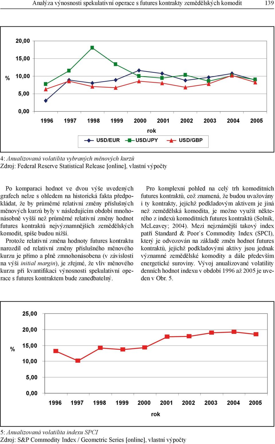 fakta předpokládat, že by průměrné relativní změny příslušných měnových kurzů byly v následujícím období mnohonásobně vyšší než průměrné relativní změny hodnot futures kontraktů nejvýznamnějších