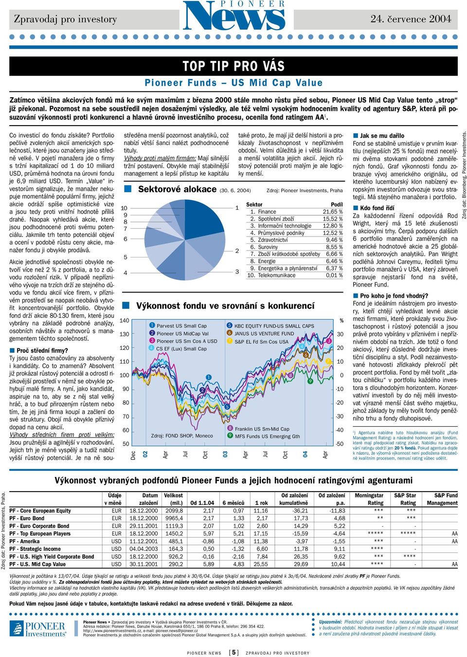 procesu, ocenila fond ratingem AA. Co investicí do fondu získáte? Portfolio peãlivû zvolen ch akcií americk ch spoleãností, které jsou oznaãeny jako stfiednû velké.