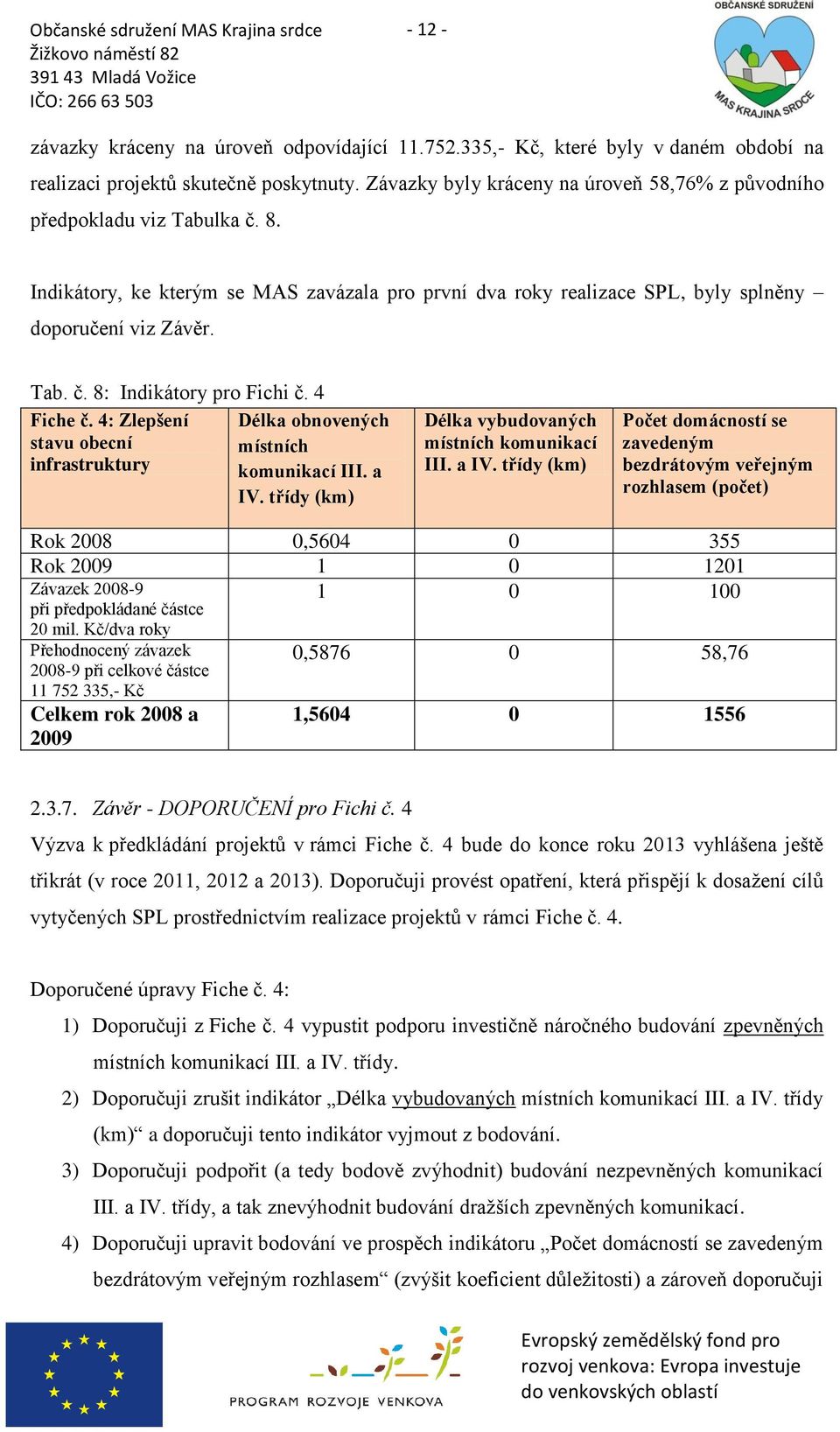 4 Fiche č. 4: Zlepšení stavu obecní infrastruktury Délka obnovených místních komunikací III. a IV.