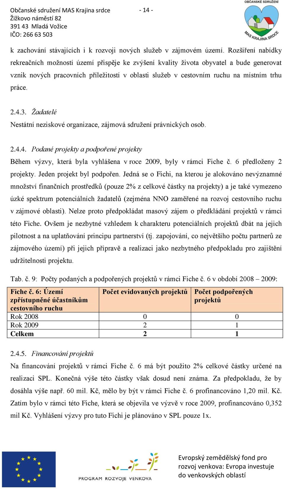 2.4.3. Žadatelé Nestátní neziskové organizace, zájmová sdruţení právnických osob. 2.4.4. Podané projekty a podpořené projekty Během výzvy, která byla vyhlášena v roce 2009, byly v rámci Fiche č.